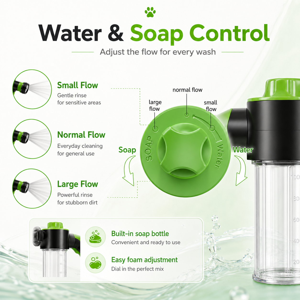 Dog Wash Sprayer Kit — 8 Spray Patterns & Built-In Soap Dispenser