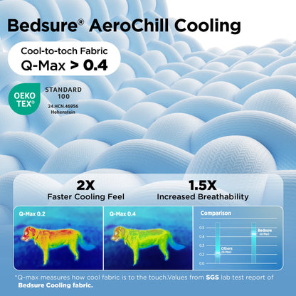 PawDove Cooling Thin & Thick Mat for Dogs